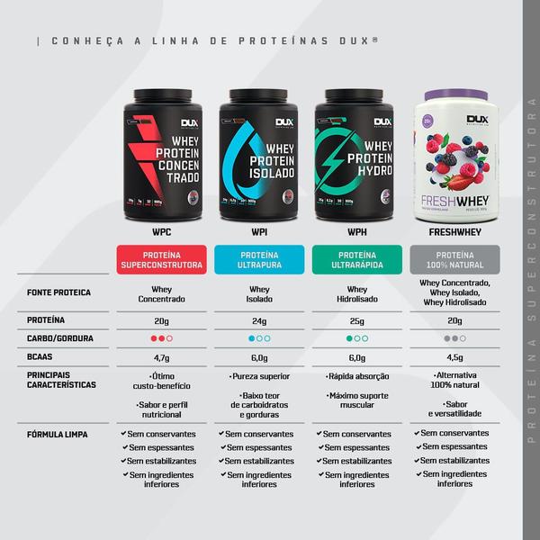 Whey protein concentrado - pote 900g - Dux Nutrition Imagem de Whey protein concentrado - pote 900g