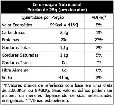 Imagem de Whey Protein Dux Nutrition Concentrado Sabor Chocolate - 900g - ORIGINAL