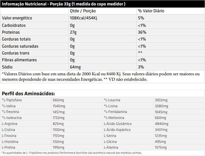 Imagem de Whey Protein Isolado- 909g - Performance Nutrition