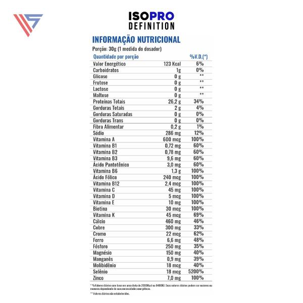 Whey Vegano Isolate Vegan Pro 480g Profit Laboratórios - Profit Laboratórios Imagem de Whey Vegano Isolate Vegan Pro 480g Profit Laboratórios