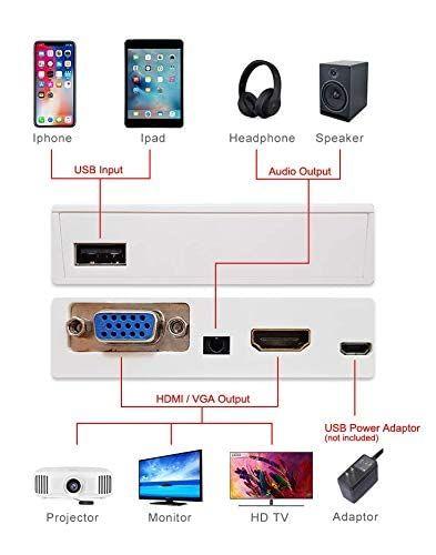 Imagem de Wire PlusCabo conversor HDMI VGA, Plug and Play para Apple iPhone/iPad para espelhar no monitor de projetor HDTV. (Não suporta a versão 16/17 do iOS)