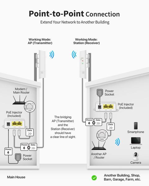 Imagem de Wireless Bridge BrosTrend 5 GHz 867 Mbps 1 km WiFi Bridge, pacote com 2