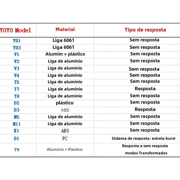 Imagem de Yoyo V3 Profissional - Carrinho Mágico de Alumínio para Meninos (Responsivo ou Não Responsivo)