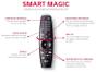 Smart TV 4K NanoCell IPS 55” LG 55NANO86SNA - Wi-Fi Bluetooth HDR Inteligência Artificial 4 HDMI