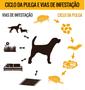 Imagem de Antipulgas, Carrapatos e Sarnas - Tripla Ação contra parasitas - 48 Comp. para Cães 60kg + Shampoo