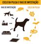 Imagem de Antipulgas, Carrapatos e Sarnas  Tripla Ação Plus contra parasitas  4 Cápsulas para Cães de 30kg