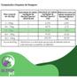 Imagem de Antipulgas E Carrapato Nexgard Spectra 7,6 A 15kg 1 Comp