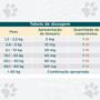 Imagem de Antipulgas Simparic 80 mg Para Cães de 20 a 40 kg - 3 Comprimidos