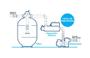 Imagem de Aquecedor Elétrico de Passagem 16KW Trifásico 220V Inox 316 Piscinas até 80.000 mil Litros LTE 80 - Light Tech