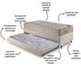 Imagem de Bicama Box Solteiro Linho Bege 88x188x28 cm com Colchão Airtech Ortobom Molas Ensacadas e Colchão Auxiliar Ecoflex
