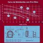 Imagem de Bomba Pré-Filtro Syllent 1,5 220V 60Hz Autoescorvante