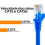 Imagem de Cabo De Rede 8 Metros Patch Cord Cat5e UTP 100% Cobre Furukawa Azul