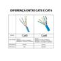 Imagem de Cabo de Rede Azul Utp Rj45 Cat6 Furukawa Sohoplus 305 metros