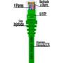 Imagem de Cabo de Rede Patch Cord Cat5e CCA 25 Metros Verde para Roteador 