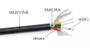 Imagem de Cabo Encoder 26 AWG 4 Vias+Malha 100m - Cores: Amarelo, Vermelho, Preto, Verde