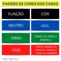 Imagem de Cabo Flexivel 1,5 mm Sil - Kit com 2 rolos