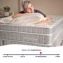 Imagem de Cama Box com Colchão Casal Premium Molas Ensacadas com Espuma D33 Astronasa 138x188cm BF Colchões