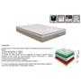 Imagem de Cama Box Queen: Colchão Molas Bonnel Orthoflex Florença + Base CRC Courano White(158x198)