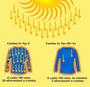 Imagem de Camisa masculina manga longa proteção solar Uv+50 confortável