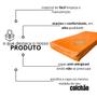 Imagem de Capa Para Colchão Berço Mini Cama Impermeável Com Zíper Laranja
