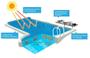 Imagem de Capa Térmica Piscina 7,00 x 4,00 - 300 Micras - Capa bolha 7x4 - Lona térmica 7x4