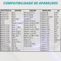 Imagem de Carregador Turbo PD  30w Para Samsung Galaxy Todos Modelos Tipo C M22 M32 M52 M62 M63 M64 S8 S9 S10 S20 S21 S22 S23