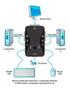 Imagem de Chaveador Switch Kvm 2 Portas Vga + 2 Usb Monitor Mouse Cpu