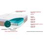 Imagem de Colchão Castor Com Massageador Solteiro Niponpedic One Face Tecnopedic 88x188x32cm