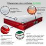 Imagem de Colchão King Size 1,93x2,03 Ortopédico Com Massageador e Controle Cor Marrom 2 Travesseiros ALLMAG