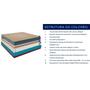 Imagem de Colchão Solteirão Molas MasterPocket Ensacadas King Best New Euro Pillow Clean (96x203x28) - D Angelis Anjos
