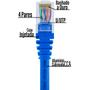 Imagem de Combo Patch Cord 40 Cabos 1m - 20 Cabos de 1,5m - 20 Cabos 2,5m Cat5e Azul