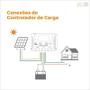 Imagem de Controlador de Carga MPPT 20A 12V/24V Sun21 - CCS-M2024N