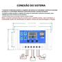 Imagem de Controlador de Carga Solar 12V/24V - 10A/20A/30A - LCD, USB Duplo e Descarga Automática