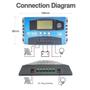 Imagem de Controlador de Carga Solar MPPT 30A/50A/80A/100A com Display LCD 12V/24V - Dual USB