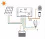 Imagem de Controlador de Carga Solar PWM 10A Epever LS1024EU 12/24V USB