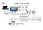 Imagem de Controlador de carga solar pwm rbl30 12v/24v 30a