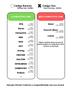 Imagem de Controle Ideal Digital Code Learning Modelo 5001