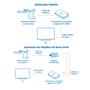 Conversor Digital Aquário com Antena Interna HDTV 1080p Full HD Kit Completo DTV9000 DTV100P - AQUARIO Imagem de Conversor Digital Aquário com Antena Interna HDTV 1080p Full HD Kit Completo DTV9000 DTV100P