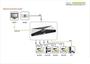 Imagem de Conversor Switcher 3x1 Hdmi Ypbpr Dvi Para Hdmi Scaler Spdif