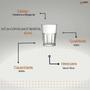 Imagem de Copo Bristol Dose Shot Pinga 60ml Vidro Nadir Kit 24 unid