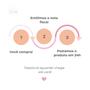 Imagem de Cosmobeauty Fluido Hyalunol C Anti Idade 30Ml - Normal