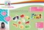 Imagem de Creative Fun Feirinha Divertida Legumes com tiras autocolantes MULTIKIDS