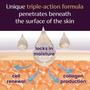 Imagem de Creme para Cicatrizes Mederma PM Intensive Overnight - 28ml
