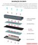 Imagem de Dissipador de Calor SSd M2 Nvme Led Infinito Argb 5v 3pin