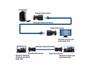 Imagem de Extensor Adaptador Cabo Vídeo VGA Cabo de Rede RJ45 até 30M