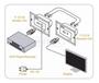 Imagem de Extensor Hdmi 30 Metros De Parede Cat 5e/6 3d 1080p Rj45