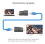 Imagem de Extensor Hdmi 3D 30 Metros Via 1 Cabo De Rede Rj45 Cat5E/6 2489