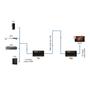 Imagem de Extensor HDMI 4K 3D 60 metros via Cabo Rede - Sumay SM-EX60