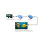 Imagem de Extensor HDMI Funcional Transmissão 30 Metros Alta Qualidade Usando Cabo CAT-6