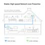 Imagem de Extensor WiFi Powerline TP-Link TL-WPA8631P KIT AV1300 - Velocidade de até 1300 Mbps